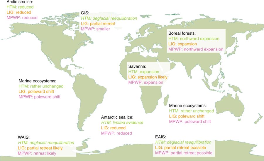 Impacts and responses of components of the Earth system